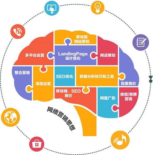 線上銷售怎么做推廣活動(dòng)（線上銷售怎么做推廣好）
