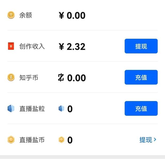 知乎上如何發(fā)文章賺錢呢，知乎上如何發(fā)文章賺錢呢視頻？