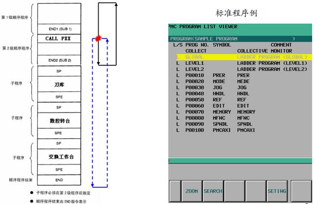 程序的三種基本結(jié)構(gòu)是，c語言程序的三種基本結(jié)構(gòu)是？
