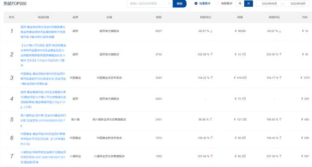 京東的黃金首飾是真的嗎，京東的黃金是真的嗎？