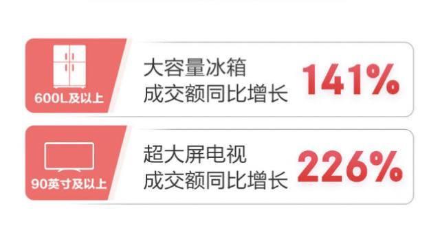 京東網(wǎng)上購物商城購物冰箱，京東網(wǎng)上購物商城購物貨到付款？