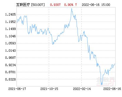 匯添富互聯(lián)網(wǎng)基金011021凈值怎么樣，匯添富基金011401凈值？
