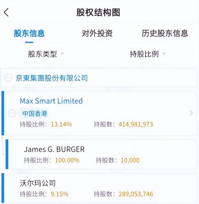 京東現(xiàn)在最大的股東是哪國人，京東最大的股東是哪家公司？