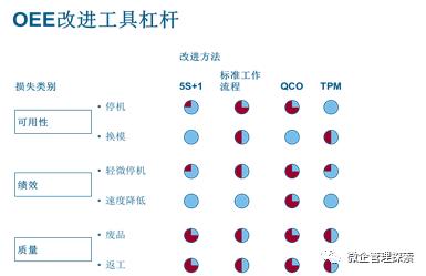 生產(chǎn)運營管理的主要內(nèi)容是什么，生產(chǎn)運營管理的主要內(nèi)容是什么和什么？