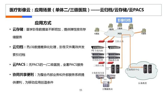 互聯(lián)網(wǎng)醫(yī)療計(jì)劃書，在線醫(yī)療商業(yè)計(jì)劃書？
