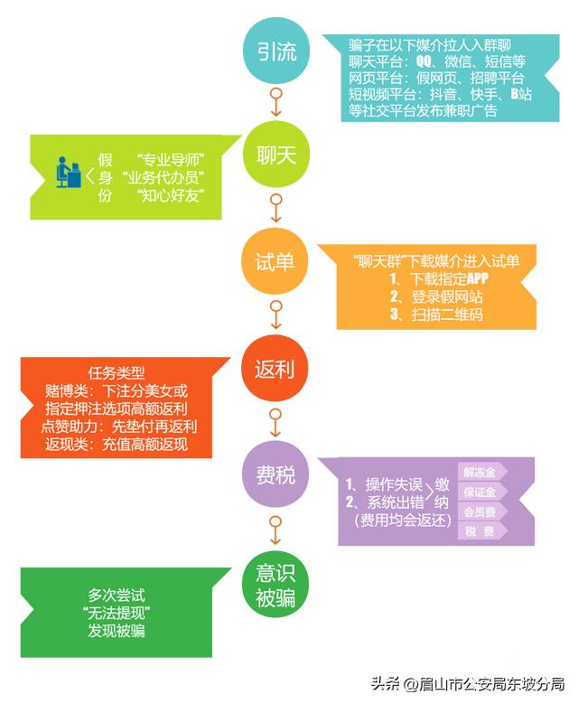 淘寶刷客兼職app犯法嗎，淘寶刷客兼職app犯法嗎安全嗎？