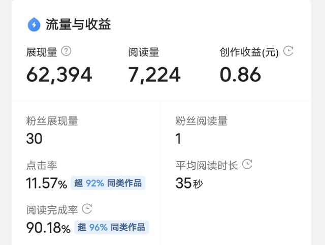 在快手限流是什么意思，快手說的限流是什么意思？