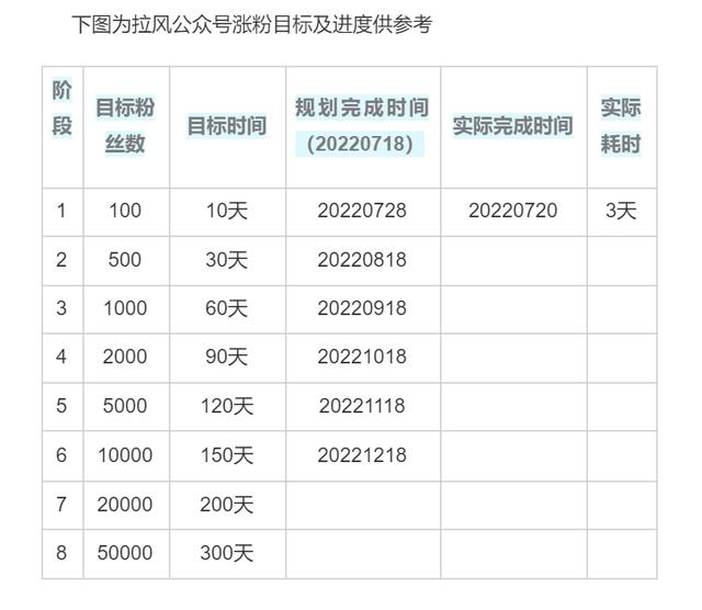 女生干什么行業(yè)賺錢又自由又賺錢，女生干什么行業(yè)賺錢又自由又賺錢呢？
