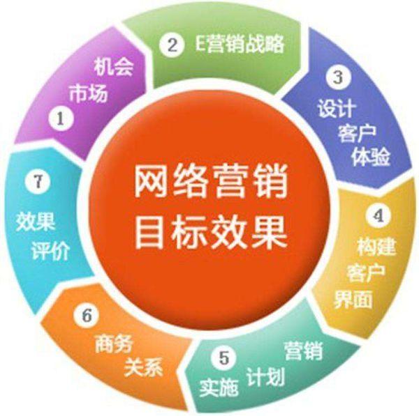 線上銷售怎么做推廣活動(dòng)（線上銷售怎么做推廣好）