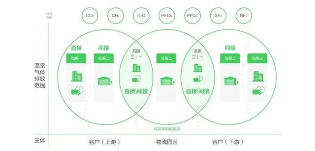 京東官方物流網(wǎng)，京東物流官網(wǎng)首頁查詢系統(tǒng)？