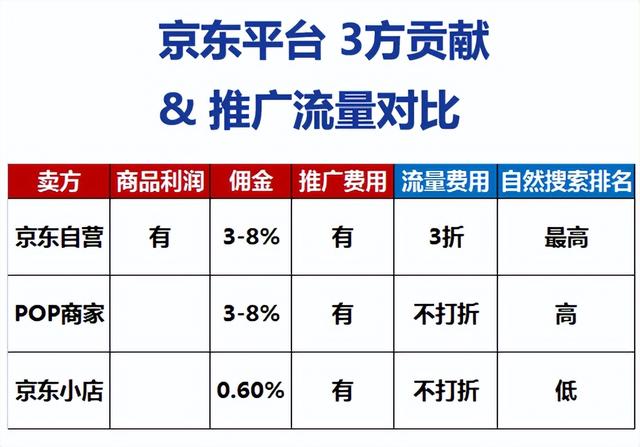 京東小店入駐，京東小店入駐條件及費(fèi)用2023？
