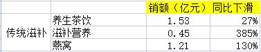 電商銷售數(shù)據(jù)統(tǒng)計(jì)，電商銷售數(shù)據(jù)統(tǒng)計(jì)表？