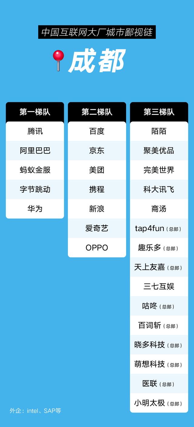 互聯(lián)網(wǎng)大廠校招人數(shù)統(tǒng)計(jì)，互聯(lián)網(wǎng)公司校招學(xué)校名單？