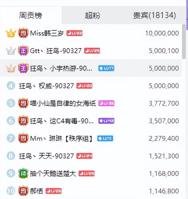 楚河直播幾年了，楚河直播女的是誰？
