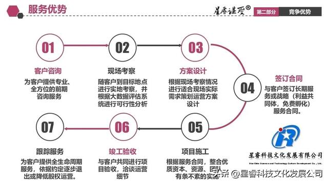 互聯(lián)網(wǎng)非遺創(chuàng)業(yè)項目計劃書范文，互聯(lián)網(wǎng)非遺創(chuàng)業(yè)項目計劃書怎么寫？