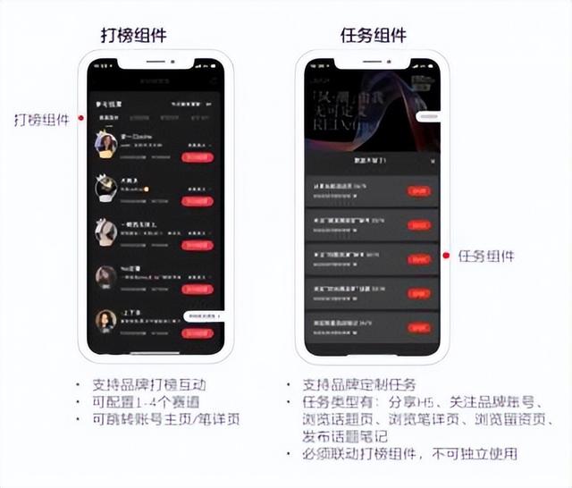小紅書廣告收費(fèi)標(biāo)準(zhǔn)，小紅書推廣價(jià)目表？