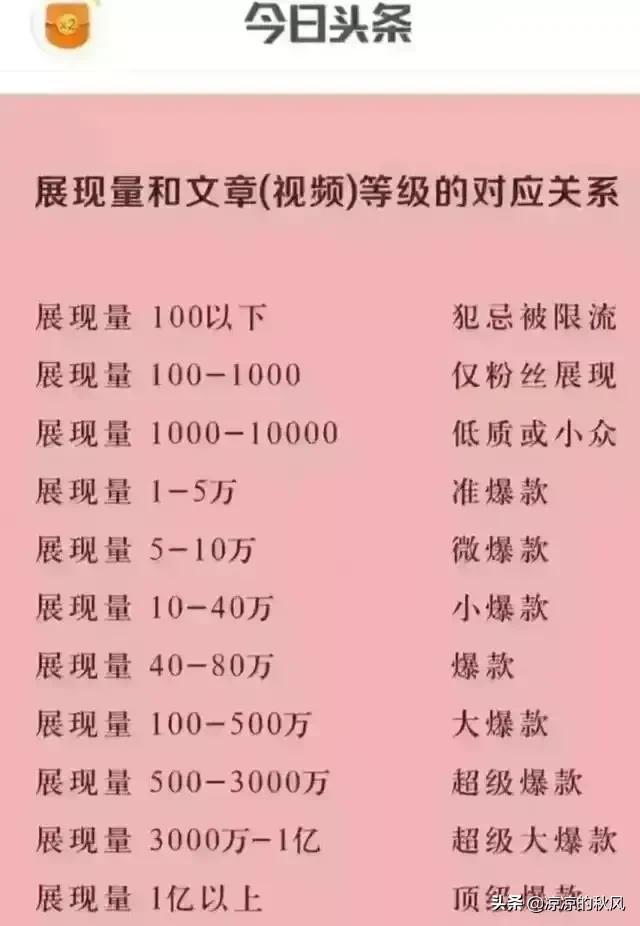 公眾號(hào)8000的閱讀量能掙多少錢(qián)，公眾號(hào)一萬(wàn)閱讀量有多少錢(qián)？