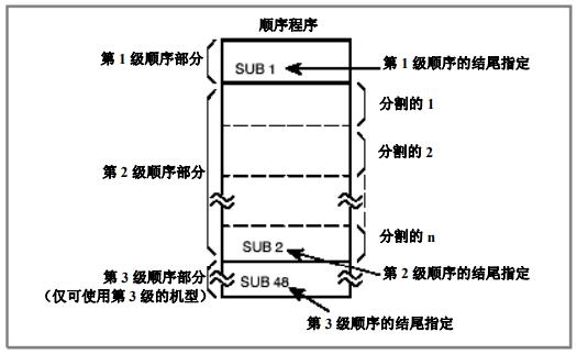 程序的三種基本結(jié)構(gòu)是，c語言程序的三種基本結(jié)構(gòu)是？