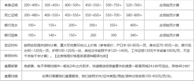 翻譯公司收費價格表語種（翻譯公司收費價格表圖片）