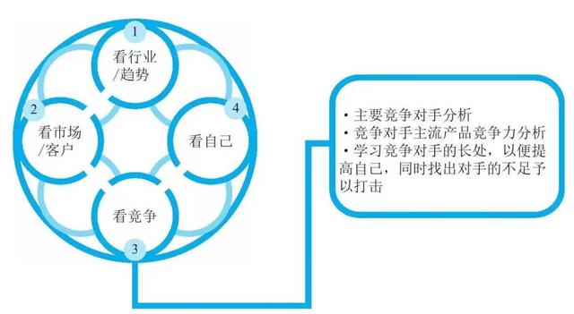 fabe銷售法則分別代表什么，fabe銷售法則指的是什么？