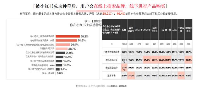 小紅書和抖音哪個(gè)更火，抖音用戶數(shù)量2022？