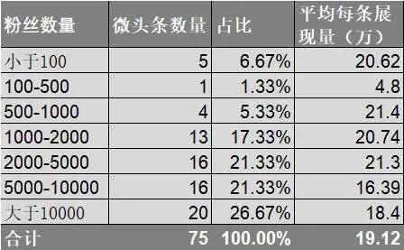 流量統(tǒng)計(jì)在哪看，流量統(tǒng)計(jì)在哪看的？
