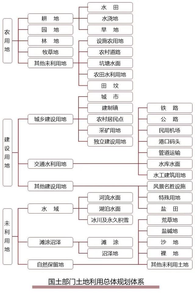 發(fā)改委項目立項流程圖政府投資，發(fā)改委工程項目立項流程圖？