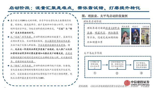 抖音電商平臺兼職是真的嗎（抖音電商平臺官方網(wǎng)）