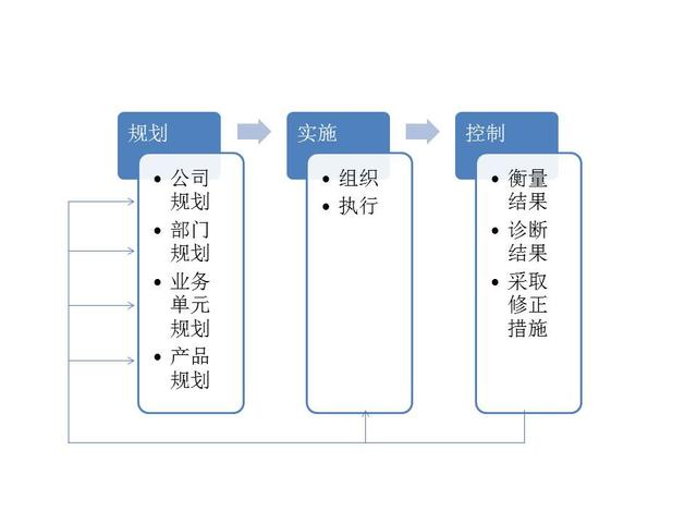 戰(zhàn)略營銷部（戰(zhàn)略營銷計(jì)劃書）