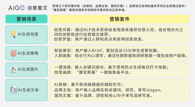 用戶畫像生成器小程序下載，用戶畫像生成器小程序下載安卓？