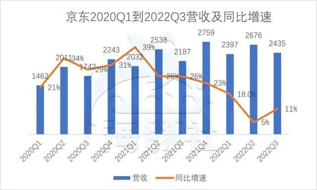 京東在線客服入口，京東在線客服如何轉人工？