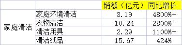 電商銷售數(shù)據(jù)統(tǒng)計(jì)，電商銷售數(shù)據(jù)統(tǒng)計(jì)表？