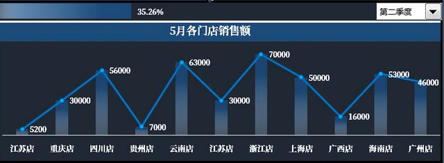 銷售報表數(shù)據(jù)統(tǒng)計及制作月報，銷售報表數(shù)據(jù)統(tǒng)計及制作月報怎么做？