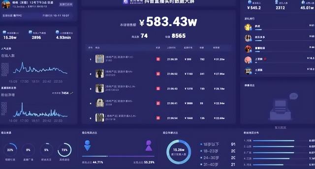 抖音怎么直播帶貨賣東西，抖音怎么直播帶貨賣東西怎么賺錢？