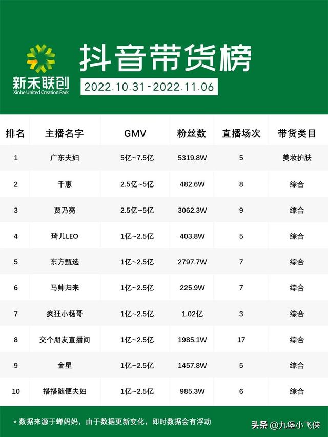 抖音實(shí)時(shí)數(shù)據(jù)榜新手，抖音實(shí)時(shí)數(shù)據(jù)榜單？