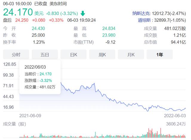 b站和抖音的區(qū)別在于，b站和抖音的區(qū)別在于什么？