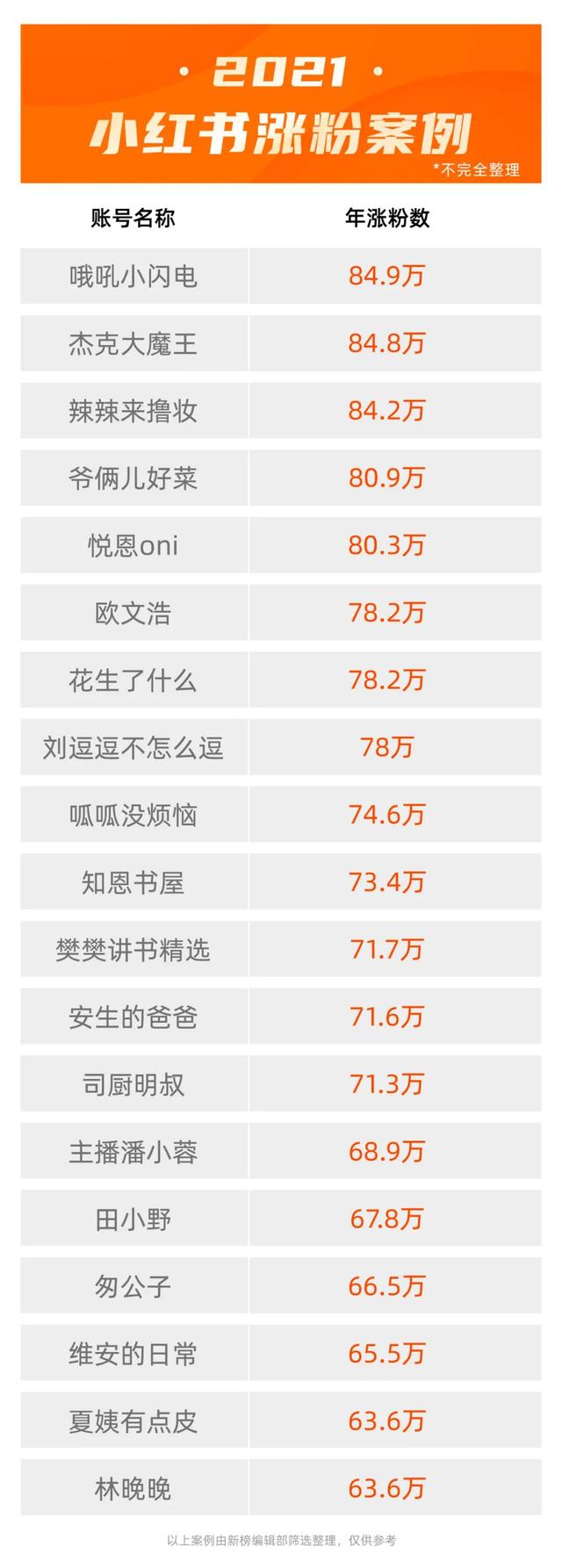 小紅書(shū)點(diǎn)贊自助平臺(tái)免費(fèi)嘛，小紅書(shū)點(diǎn)贊在線(xiàn)自助平臺(tái)