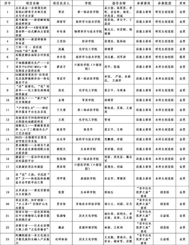互聯(lián)網(wǎng)大學(xué)生創(chuàng)新創(chuàng)業(yè)項(xiàng)目官網(wǎng)2021北京，互聯(lián)網(wǎng)大學(xué)生創(chuàng)新創(chuàng)業(yè)項(xiàng)目官網(wǎng)第七屆？