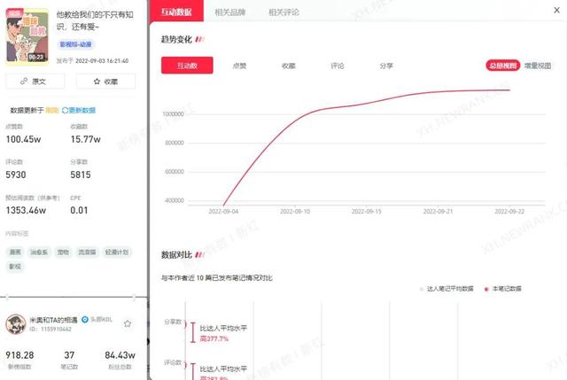 小紅書點贊了卻沒有顯示增加，小紅書怎么設(shè)置不讓別人看點贊？