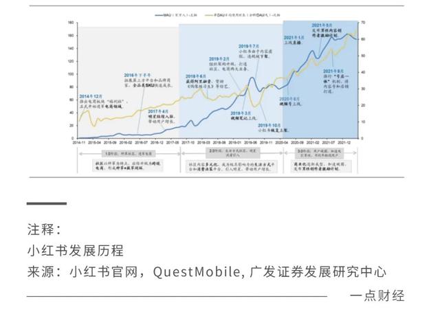 小紅書和抖音哪個更火一點，小紅書和抖音哪個更火一些？