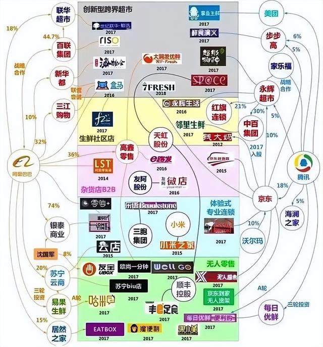 京東1號(hào)店和京東區(qū)別是什么，京東1號(hào)店是正品嗎？