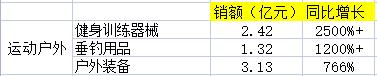 電商銷售數(shù)據(jù)統(tǒng)計(jì)，電商銷售數(shù)據(jù)統(tǒng)計(jì)表？