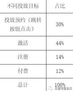 什么游戲軟件不用流量，為什么用流量下載不了游戲？