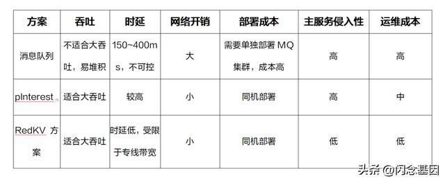 小紅書如何保存視頻無水印，小紅書怎樣保存無水印視頻？
