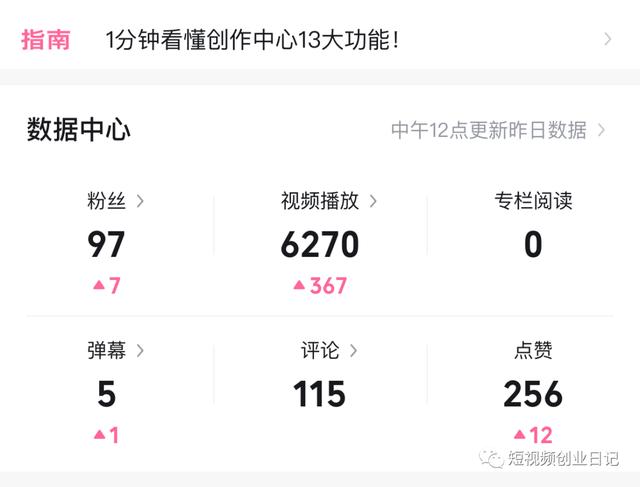 b站粉絲牌等級經(jīng)驗表2022，b站粉絲牌等級經(jīng)驗表21？