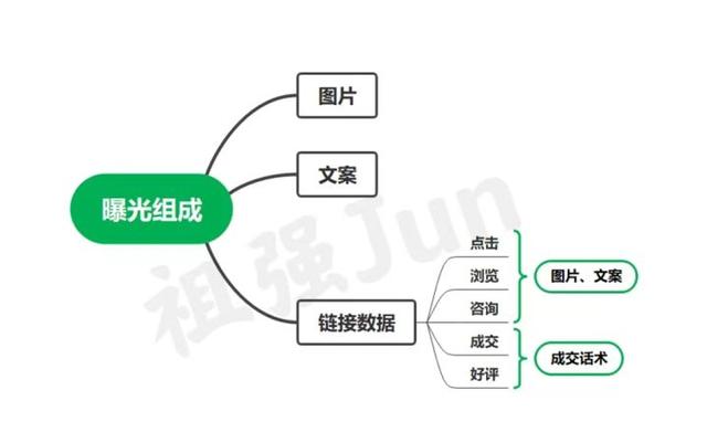 閑魚賣貨最快賣出好文案實例，閑魚賣貨最快賣出好文案實例圖片？