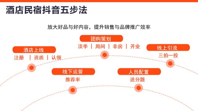 抖音運(yùn)營技巧及實(shí)操培訓(xùn)課程，抖音運(yùn)營技巧及實(shí)操培訓(xùn)視頻？