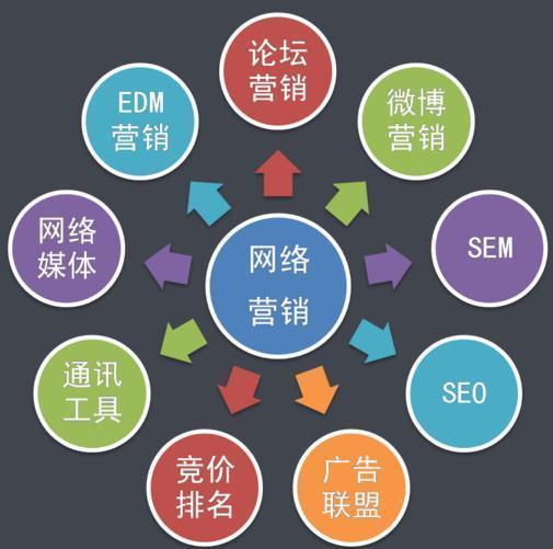 線上銷售怎么做推廣活動(dòng)（線上銷售怎么做推廣好）