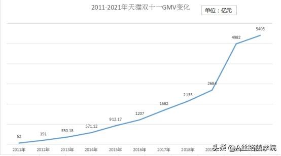 淘積木是干嘛的，淘寶淘積木？