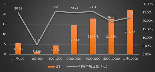 流量統(tǒng)計(jì)在哪看，流量統(tǒng)計(jì)在哪看的？